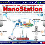 Formation en Ligne en Configuration Antennes Wi-Fi Externes pour Hotspot Wi-Fi Zone