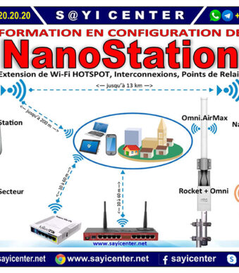Formation en Ligne en Configuration Antennes Wi-Fi Externes pour Hotspot Wi-Fi Zone
