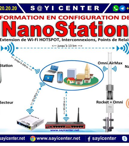 Formation en Ligne en Configuration Antennes Wi-Fi Externes pour Hotspot Wi-Fi Zone