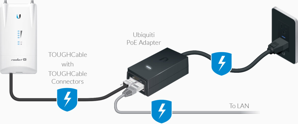 POE poeadapters-feature-device-protection2x Formation en Ligne : Configuration NanoStation - Transmission, Réception et Interconnexion – Image 8