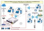 Formation en Ligne : Création de Hotspot Wi-Fi Zone avec MikroTik – Image 11