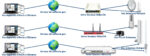 Abonnement 12 Mois - Accès à Distance à votre MikroTik Wi-Fi.Zone – Image 4