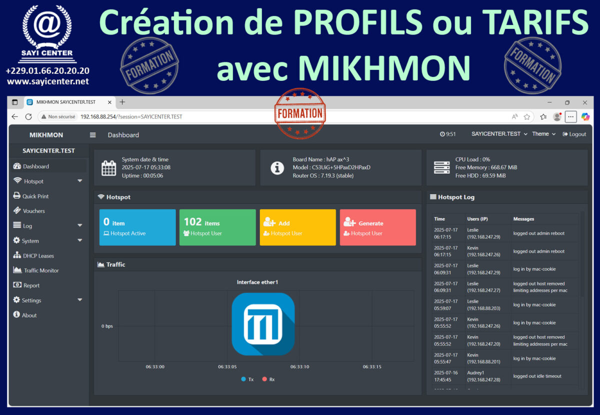 MIKHMON FORMATION - PROFILES FORMATION COMPLETE en MIKHMON – Image 2